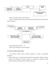 Personalo valdymas įmonėje 15 puslapis