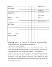 Personalo valdymo tobulinimas  9 puslapis