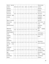 Priešgaisrinės saugos žmogiškųjų išteklių formavimas  18 puslapis