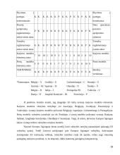 Priešgaisrinės saugos žmogiškųjų išteklių formavimas  19 puslapis