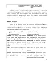 Karjeros planavimas. Referatas 11 puslapis