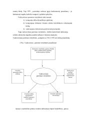 Vadovavimas žmonėms 15 puslapis