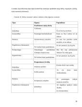 Vadovavimo stiliaus formavimo ypatumai įmonėje 16 puslapis