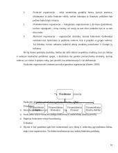 Valdymo funkcijų analizė. Kursinis darbas 16 puslapis