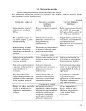 Valdymo funkcijų analizė. Kursinis darbas 20 puslapis