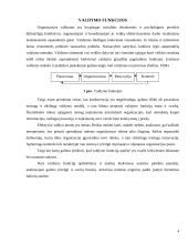 Valdymo funkcijų analizė. Kursinis darbas 4 puslapis