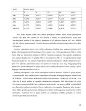 Žmogiškieji ištekliai projektų valdyme  19 puslapis