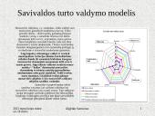 Savivaldybės nekilnojamojo turto valdymo efektyvumo didinimas. Pristatymas 15 puslapis