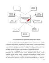 Nekilnojamojo turto administravimas 11 puslapis