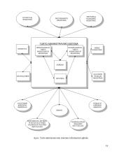 Nekilnojamojo turto administravimas 18 puslapis