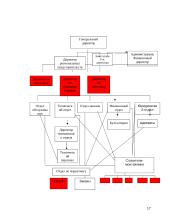 Анализ ЗАО “Аквали” 17 puslapis