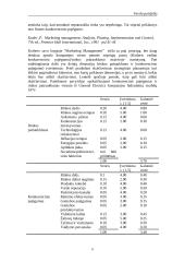 Įmonės strategijų matricos  8 puslapis