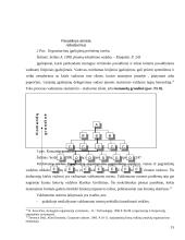 Matricinė valdymo struktūra. Referatas 15 puslapis