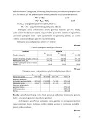 Įmonės veiklos planavimas. Kursinis darbas 10 puslapis