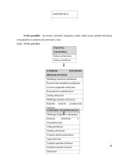 Vidaus kontrolės organizavimas imonėje "Agrowill"  14 puslapis