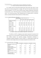 Elektroninė-internetinė prekyba 17 puslapis