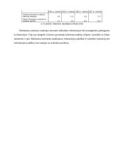 Elektroninė-internetinė prekyba 18 puslapis