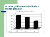 Informacinių technologijų įtaka įmonės konkurencingumui 11 puslapis