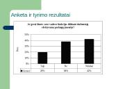 Informacinių technologijų įtaka įmonės konkurencingumui 7 puslapis