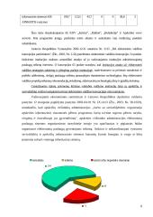 Informacinių technologijų panaudojimas apskričių viršininkų administracijoje  8 puslapis