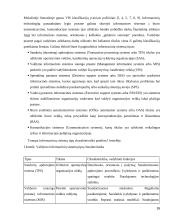 Sprendimų paramos informacinės sistemos darbas 16 puslapis