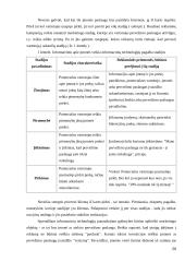 Vartotojų elgesio modelio pokyčiai informacinių technologijų kontekste 20 puslapis