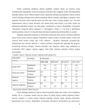 Transportas Lietuvoje. Kauno regionas 5 puslapis