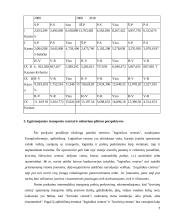 Transportas Lietuvoje. Kauno regionas 7 puslapis