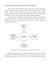 Viešojo transporto el. priemonių įtaka  10 puslapis