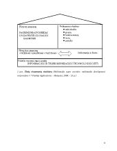 Žinių ir informacijos vadyba 4 puslapis