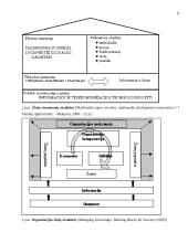 Žinių valdymo tobulinimas "UAB MG logistics" 5 puslapis