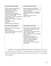 UAB "Vilniaus autobusai" veiklos gerinimo galimybės  18 puslapis