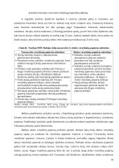 Vilniaus ir Varšuvos vertybinių popierių biržų lyginamoji analizė 18 puslapis