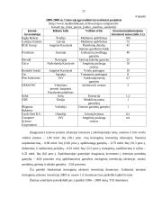 Vyraujantys investavimo į Lietuvos ūkį būdai 20 puslapis