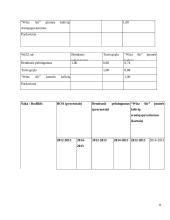 WIZZ AIR kompanijos keleivių vežimo oro transporto tiekimo grandies organizavimas 11 puslapis