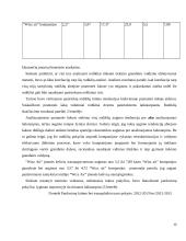 WIZZ AIR kompanijos keleivių vežimo oro transporto tiekimo grandies organizavimas 12 puslapis