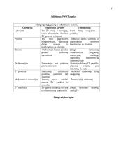 Žinių valdymo tobulinimas įmonėje UAB Logistics 17 puslapis