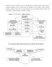 Žinių valdymo tobulinimas įmonėje UAB Logistics 7 puslapis