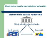 Elektroninis parašas ir elektroninis dokumentas  9 puslapis