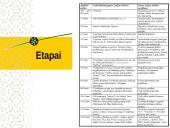 Kalbos raida skaidrės 13 puslapis