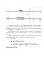 Aptarnavimo kokybės gerinimas "TOKS" 7 puslapis