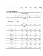 Aptarnavimo kokybės gerinimas "TOKS" 10 puslapis