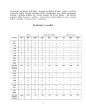 Nuostatų įvertinimas pagal semantinio diferencialo skalę laboratorinis darbas 5 puslapis