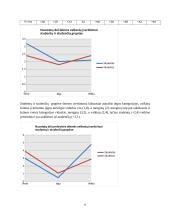 Nuostatų įvertinimas pagal semantinio diferencialo skalę laboratorinis darbas 6 puslapis