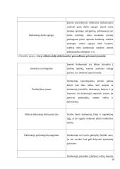 Lidl įmonės įvaizdžio formavimas ir vartotojų požiūris 20 puslapis