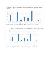 Žodžių susietumas: asociacijos, subjektyvus vertinimas ir dažnumas žiniatinklyje 4 puslapis