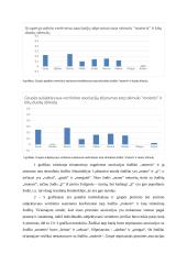 Žodžių susietumas: asociacijos, subjektyvus vertinimas ir dažnumas žiniatinklyje 5 puslapis