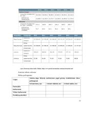 Restorano „14 10“ situacijos analizė 15 puslapis