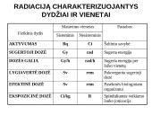Apsauga nuo jonizuojančios spinduliuotės skaidrės 15 puslapis