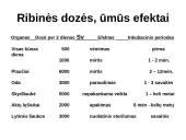 Apsauga nuo jonizuojančios spinduliuotės skaidrės 20 puslapis